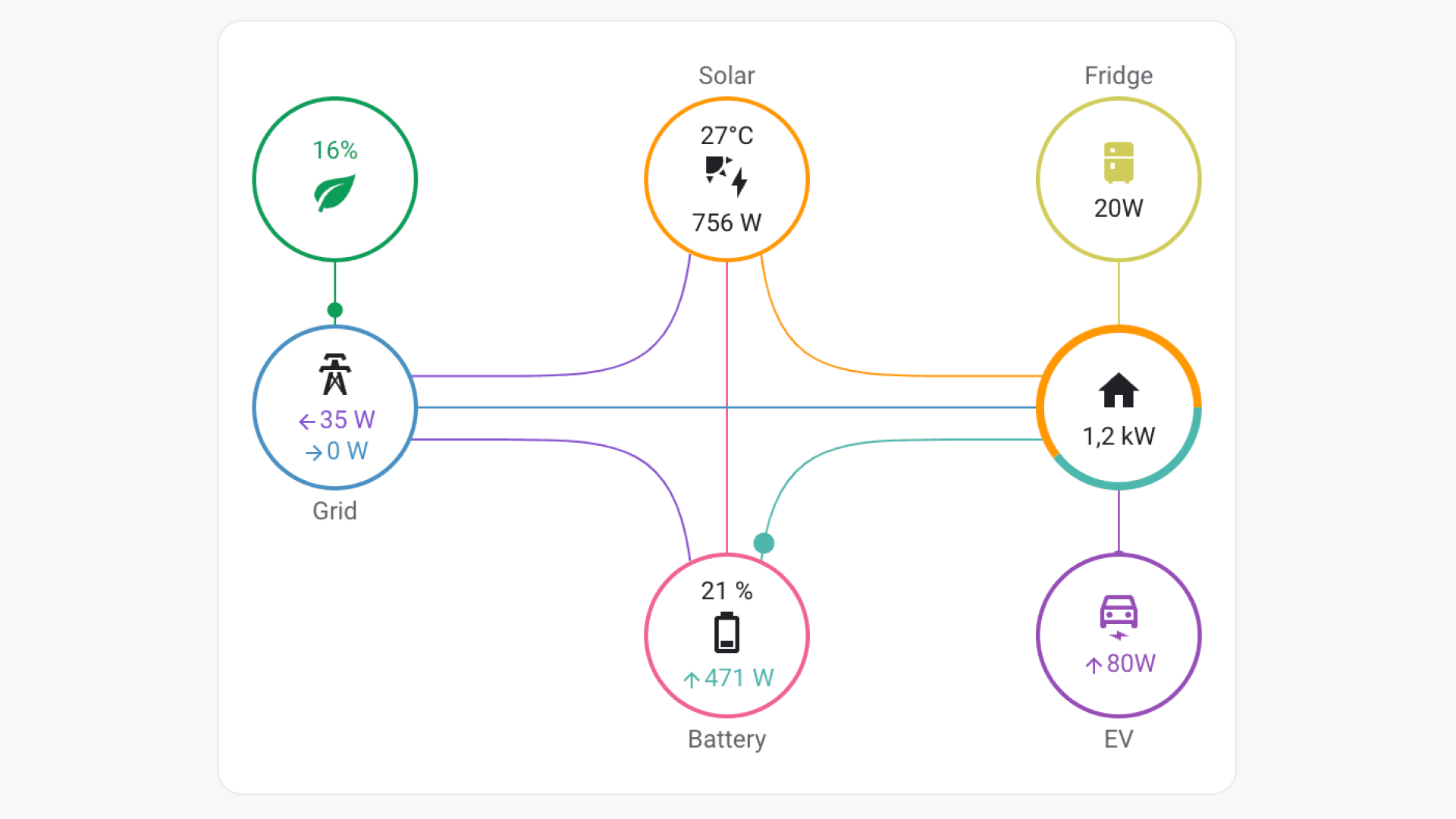 ⭐️ Power Flow Card Plus