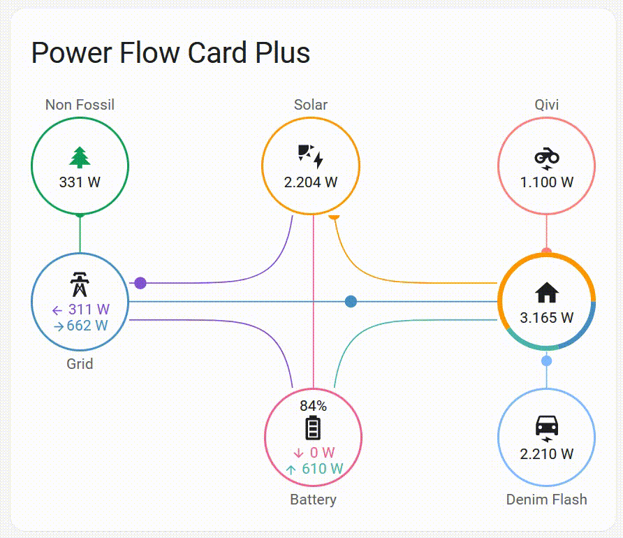 Power Flow Card Plus